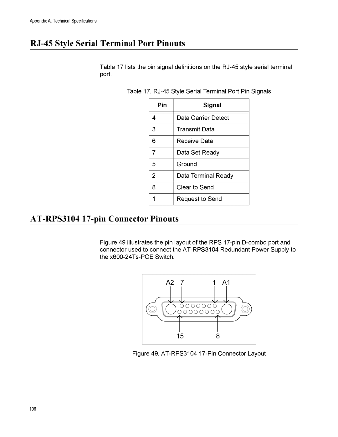 Allied Telesis x600-24Ts-POE manual RJ-45 Style Serial Terminal Port Pinouts, AT-RPS3104 17-pin Connector Pinouts 