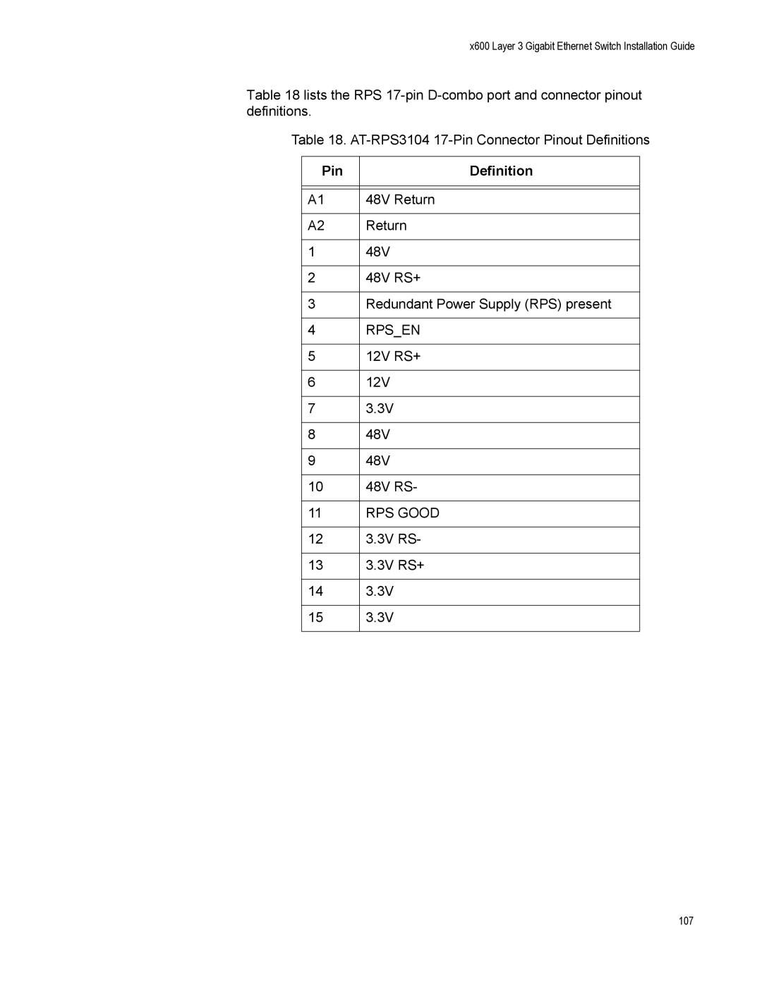 Allied Telesis x600-24Ts-POE manual Pin Definition 