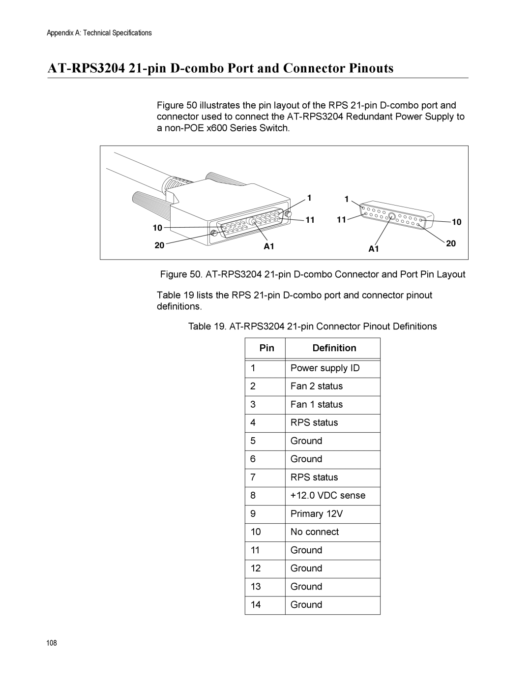 Allied Telesis x600-24Ts-POE manual AT-RPS3204 21-pin D-combo Port and Connector Pinouts 