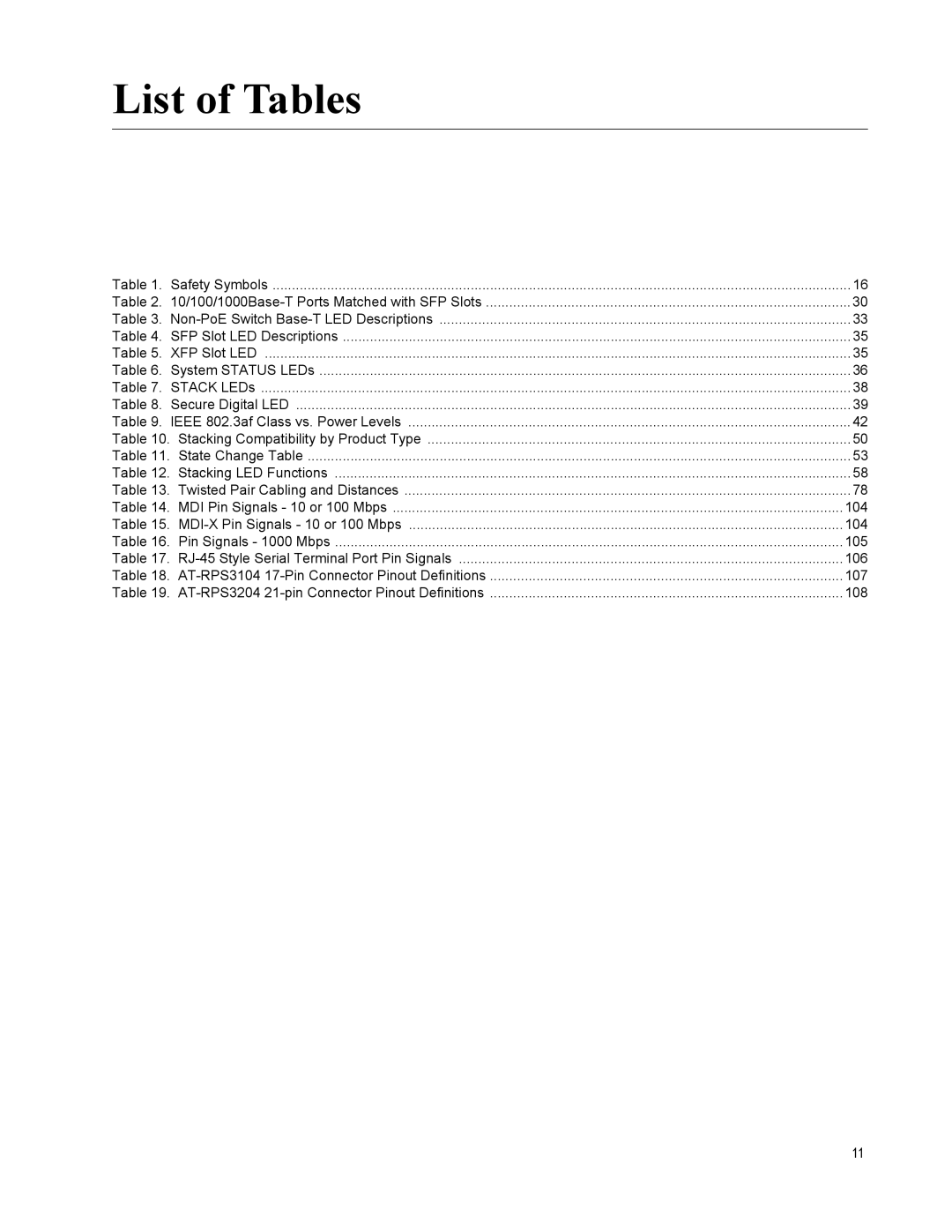 Allied Telesis x600-24Ts-POE manual List of Tables 