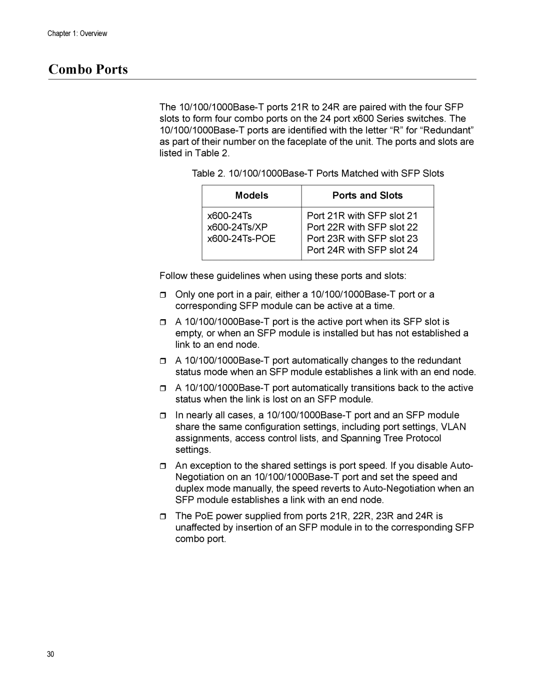Allied Telesis x600-24Ts-POE manual Combo Ports, Models Ports and Slots 