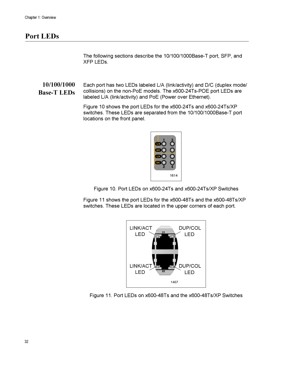 Allied Telesis x600-24Ts-POE manual Port LEDs, 10/100/1000 Base-T LEDs 