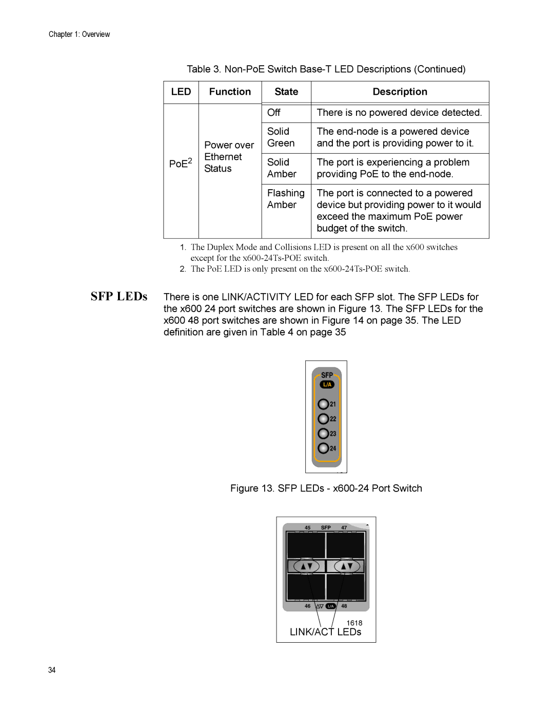 Allied Telesis x600-24Ts-POE manual LINK/ACT LEDs 