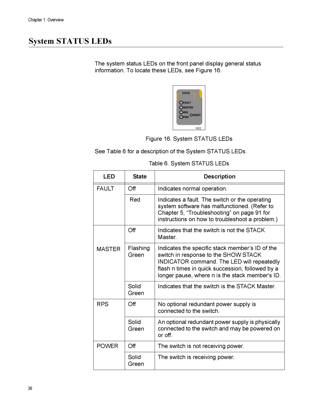 Allied Telesis x600-24Ts-POE manual System Status LEDs, State Description 