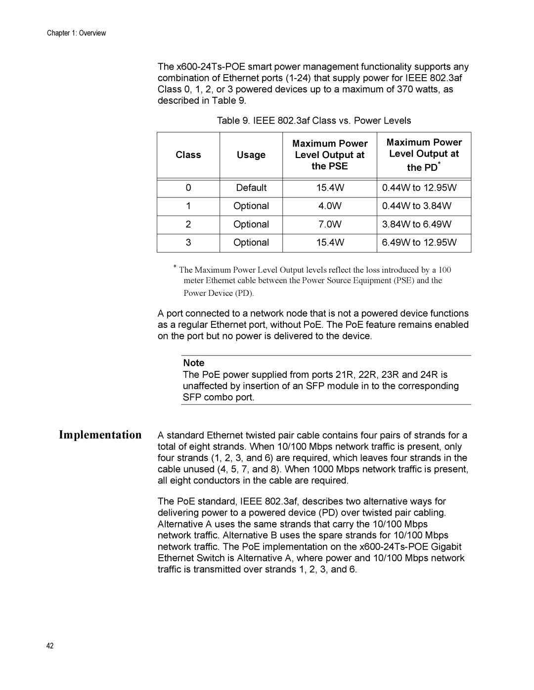 Allied Telesis x600-24Ts-POE manual Maximum Power Class 