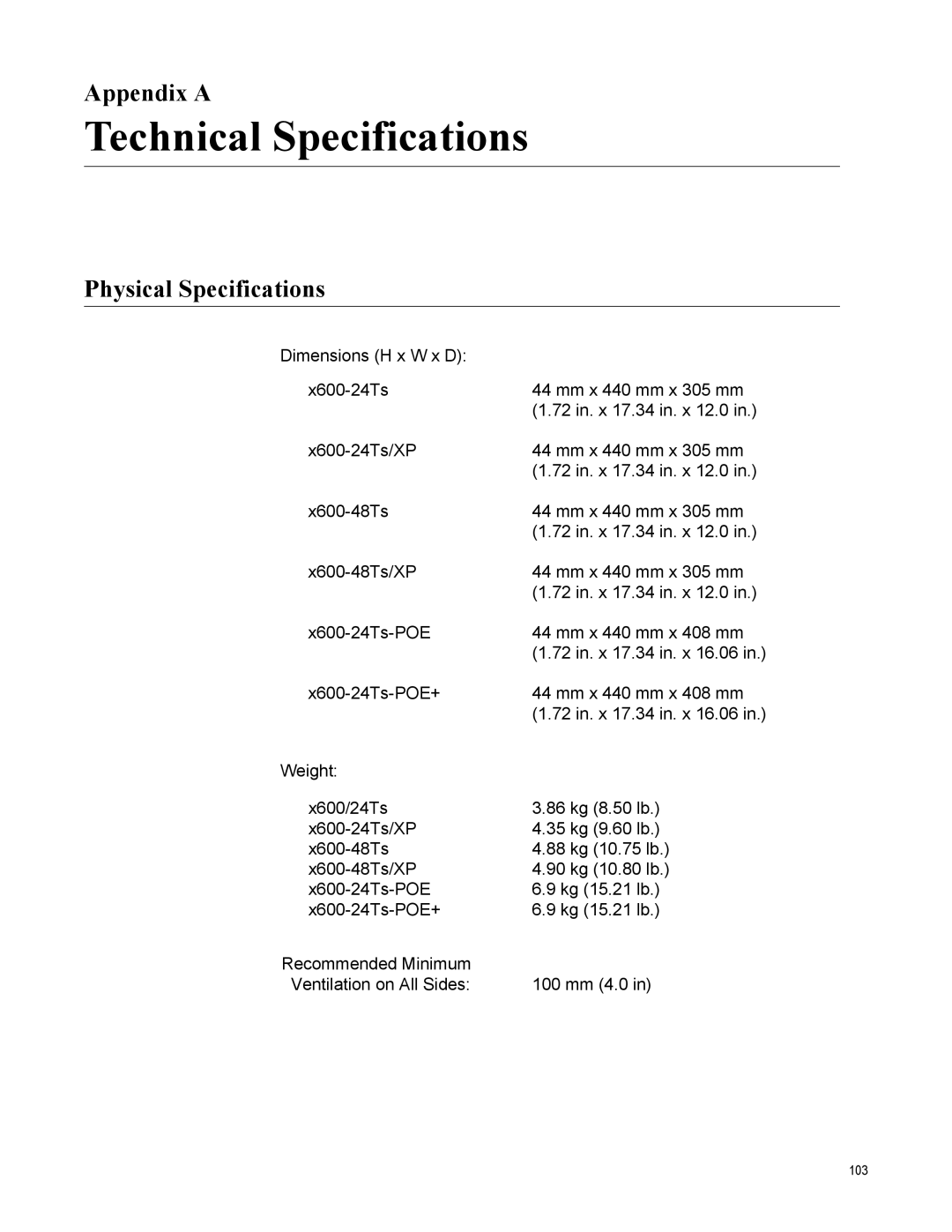 Allied Telesis x600-24Ts/XP, x600-48Ts, x600-24Ts-POE manual Technical Specifications, Appendix a, Physical Specifications 