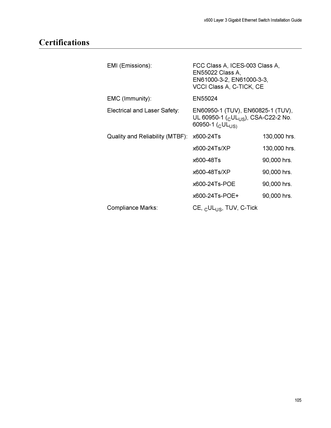 Allied Telesis X600-24TS-POE+, x600-48Ts, x600-24Ts/XP, x600-24Ts-POE, X600-48TS/XP manual Certifications 