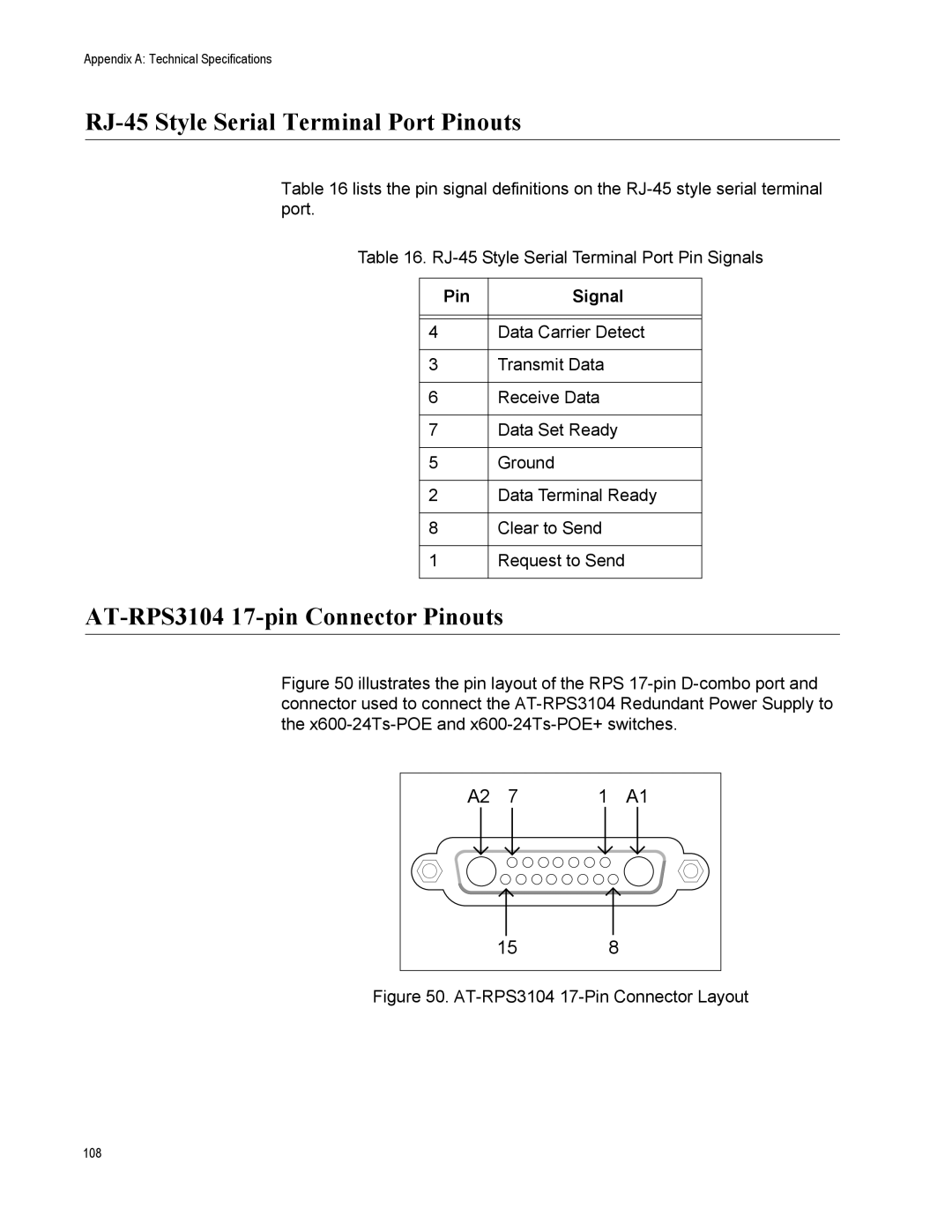 Allied Telesis x600-48Ts, x600-24Ts/XP manual RJ-45 Style Serial Terminal Port Pinouts, AT-RPS3104 17-pin Connector Pinouts 