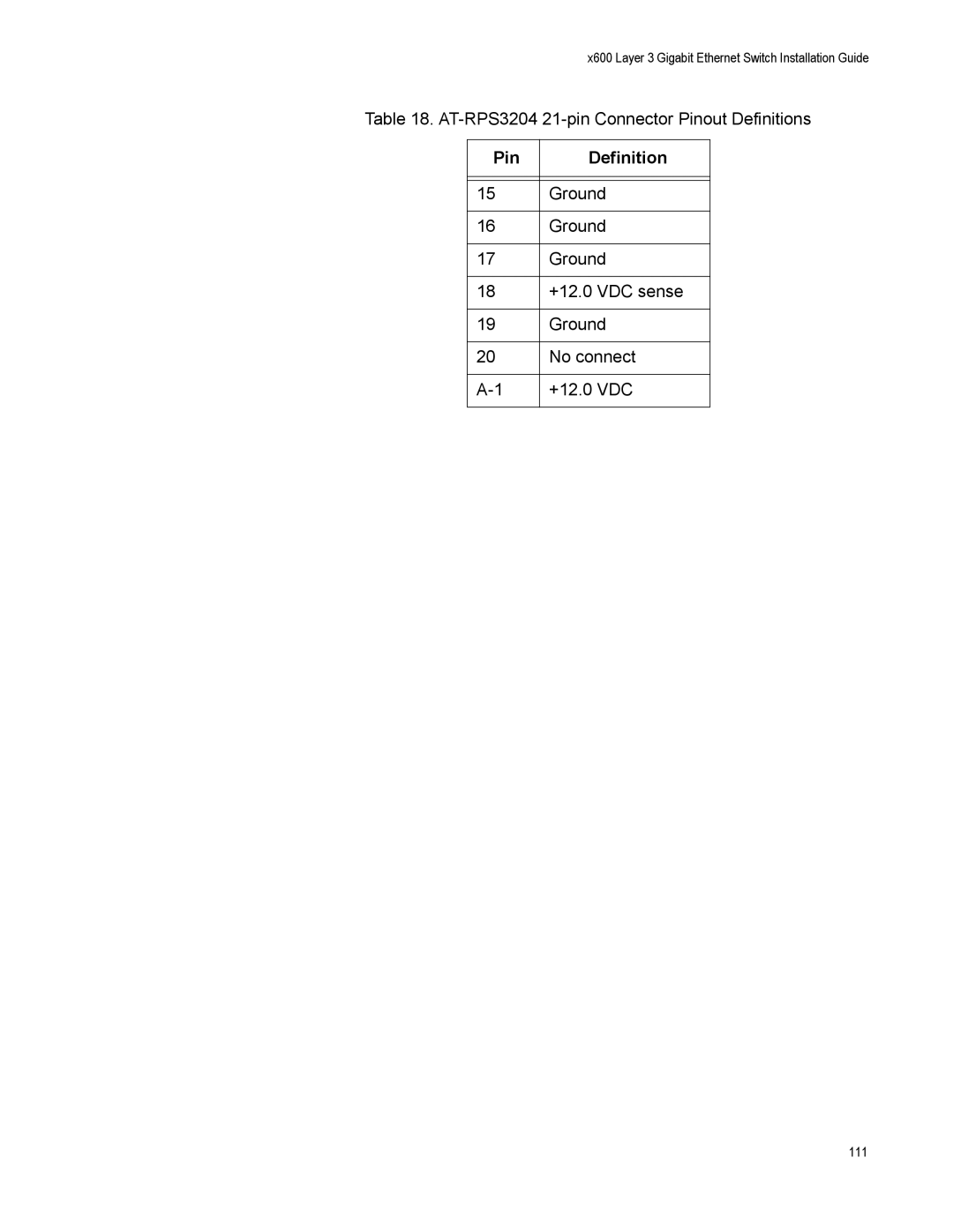 Allied Telesis X600-24TS-POE+, x600-48Ts, x600-24Ts/XP, x600-24Ts-POE, X600-48TS/XP manual Pin 