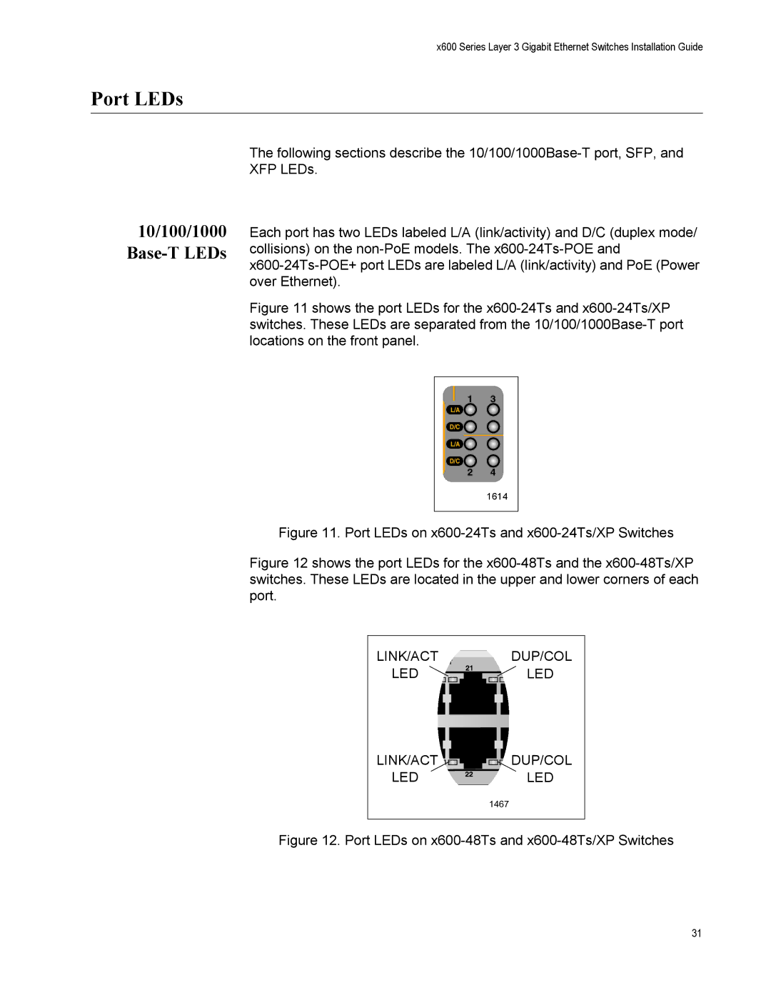 Allied Telesis x600-24Ts/XP, x600-48Ts, x600-24Ts-POE, X600-24TS-POE+, X600-48TS/XP manual Port LEDs, 10/100/1000 Base-T LEDs 