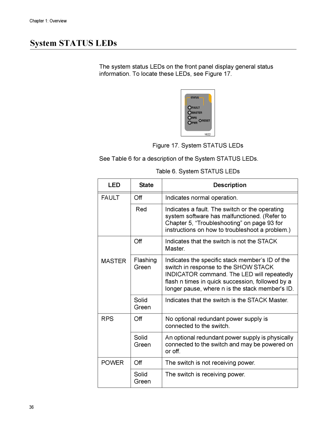 Allied Telesis x600-48Ts, x600-24Ts/XP, x600-24Ts-POE, X600-24TS-POE+, X600-48TS/XP System Status LEDs, State Description 