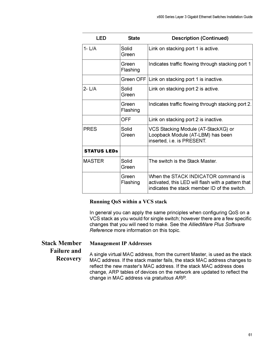 Allied Telesis x600-24Ts/XP, x600-48Ts, x600-24Ts-POE manual Stack Member Failure Recovery, Running QoS within a VCS stack 