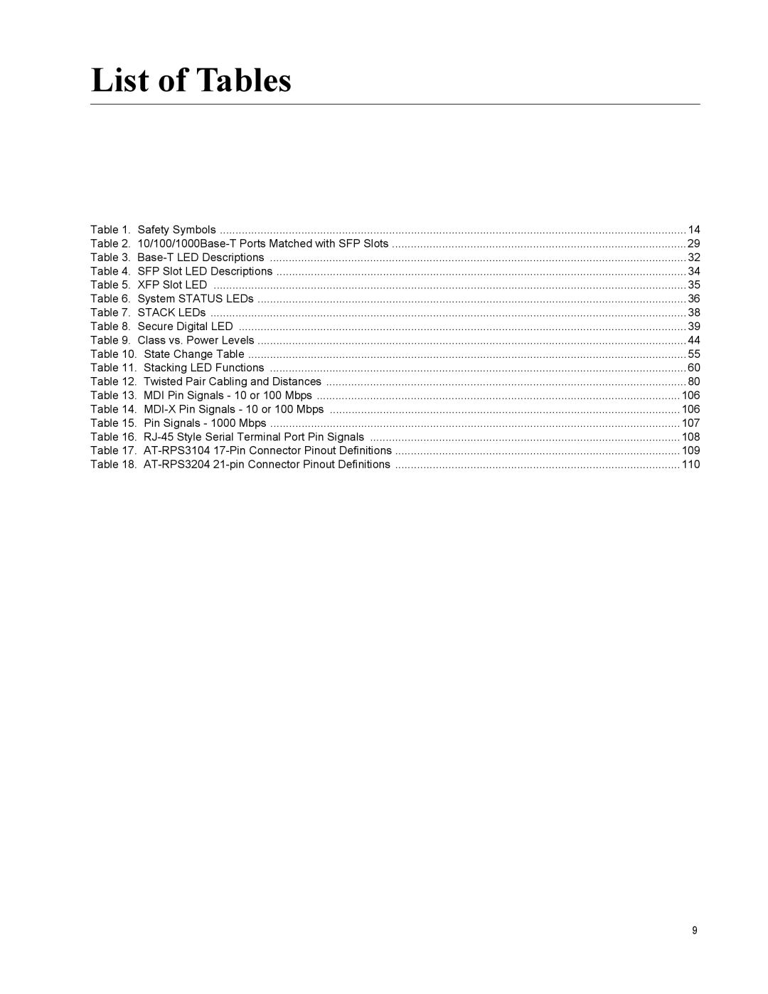 Allied Telesis X600-24TS-POE+, x600-48Ts, x600-24Ts/XP, x600-24Ts-POE, X600-48TS/XP manual List of Tables 