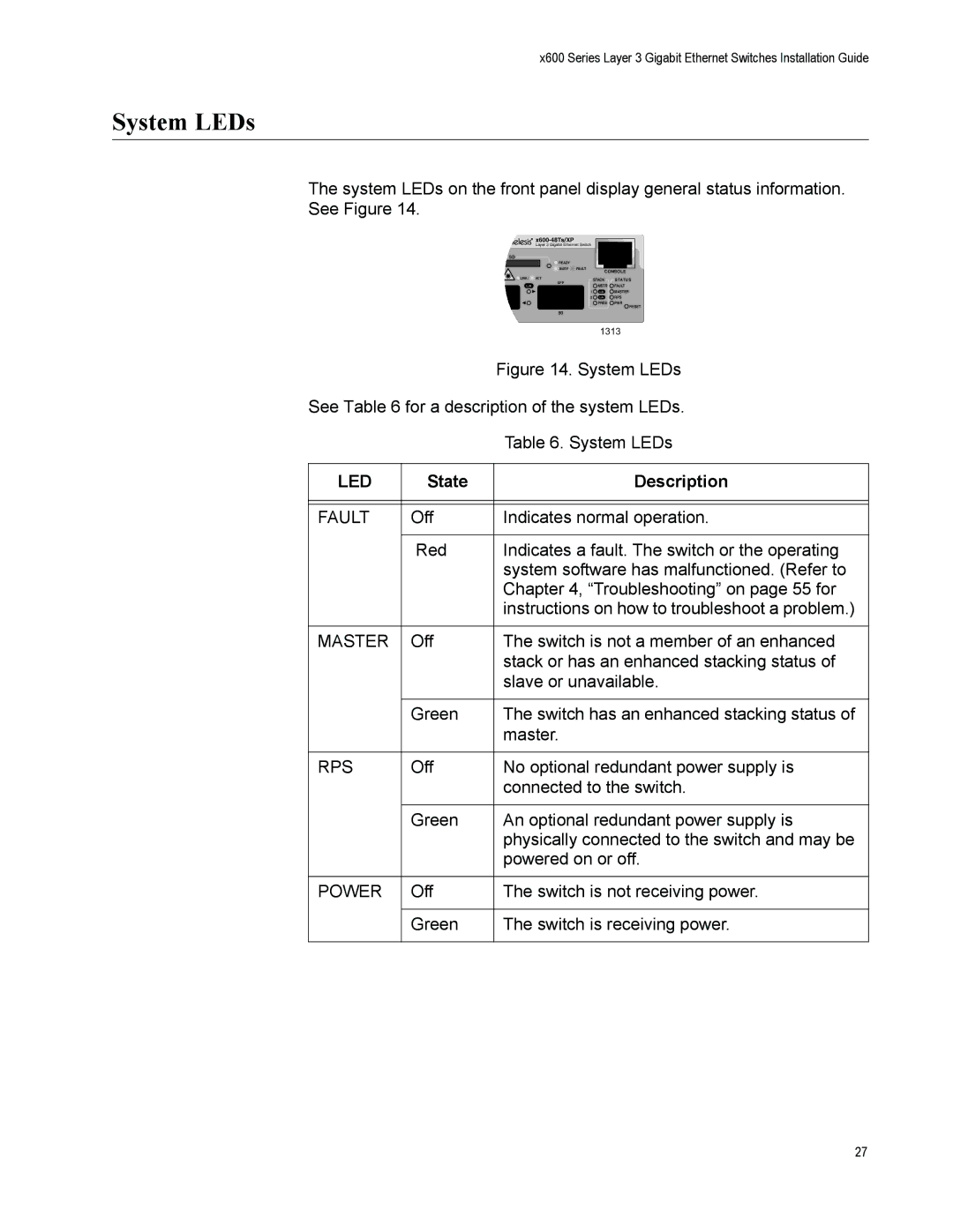 Allied Telesis X600-48TS/XP, x600-48Ts, x600-24Ts/XP, X600-24TS manual System LEDs, X600-48Ts/XP 