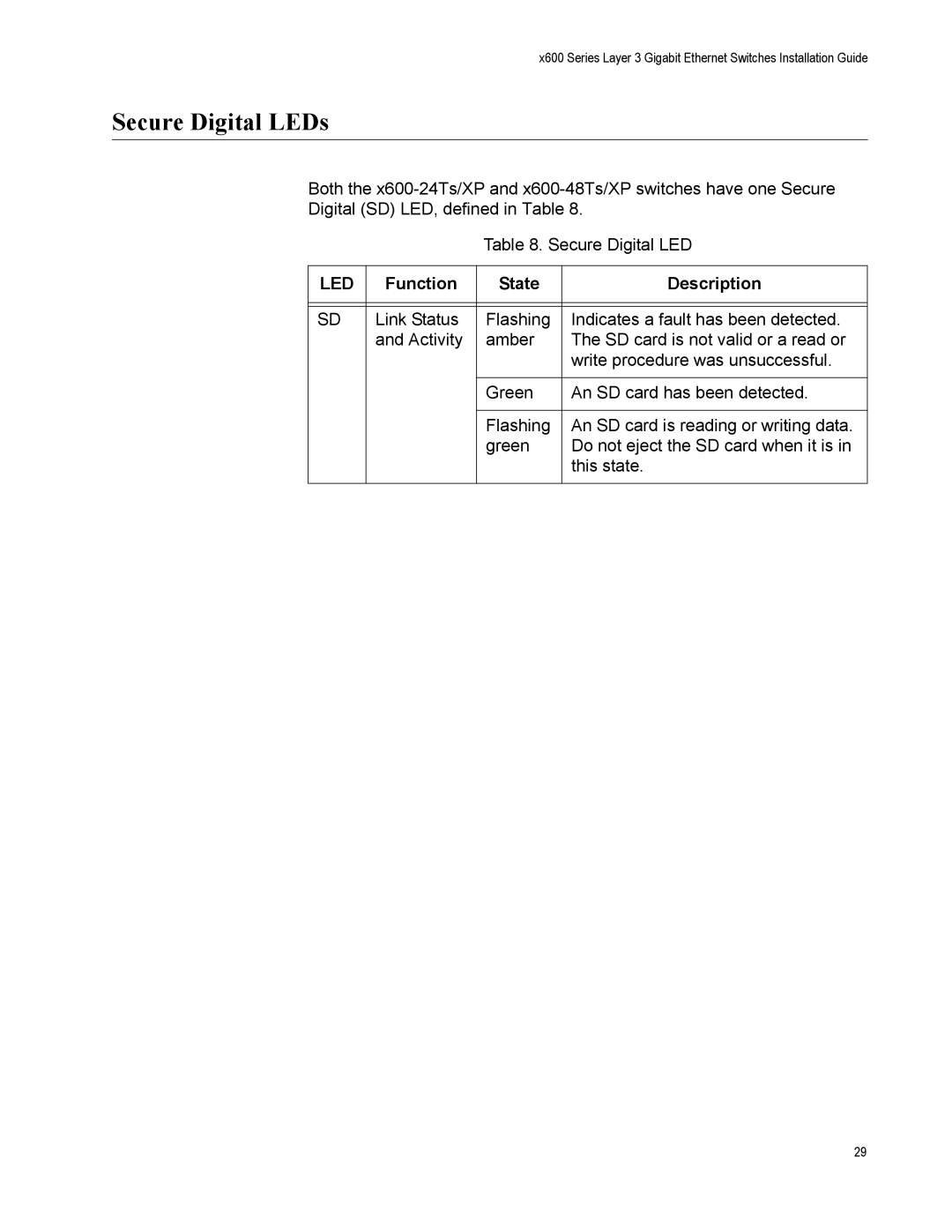 Allied Telesis x600-24Ts/XP, x600-48Ts, X600-24TS, X600-48TS/XP manual Secure Digital LEDs 