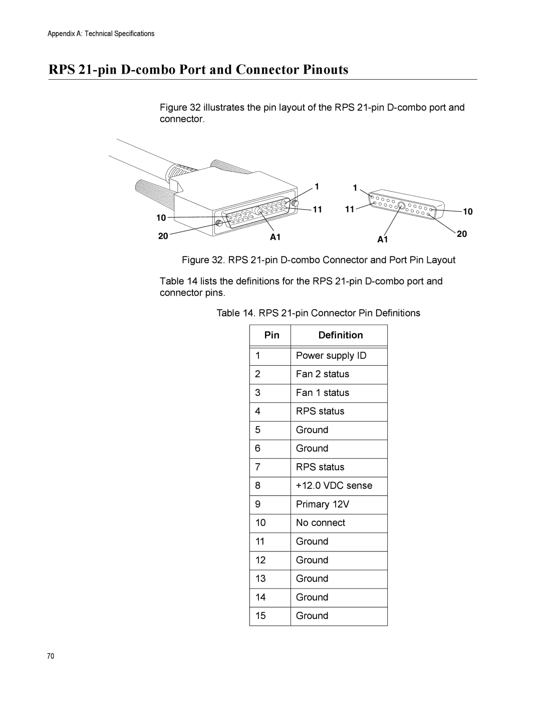 Allied Telesis X600-24TS, x600-48Ts, x600-24Ts/XP manual RPS 21-pin D-combo Port and Connector Pinouts, Pin Definition 