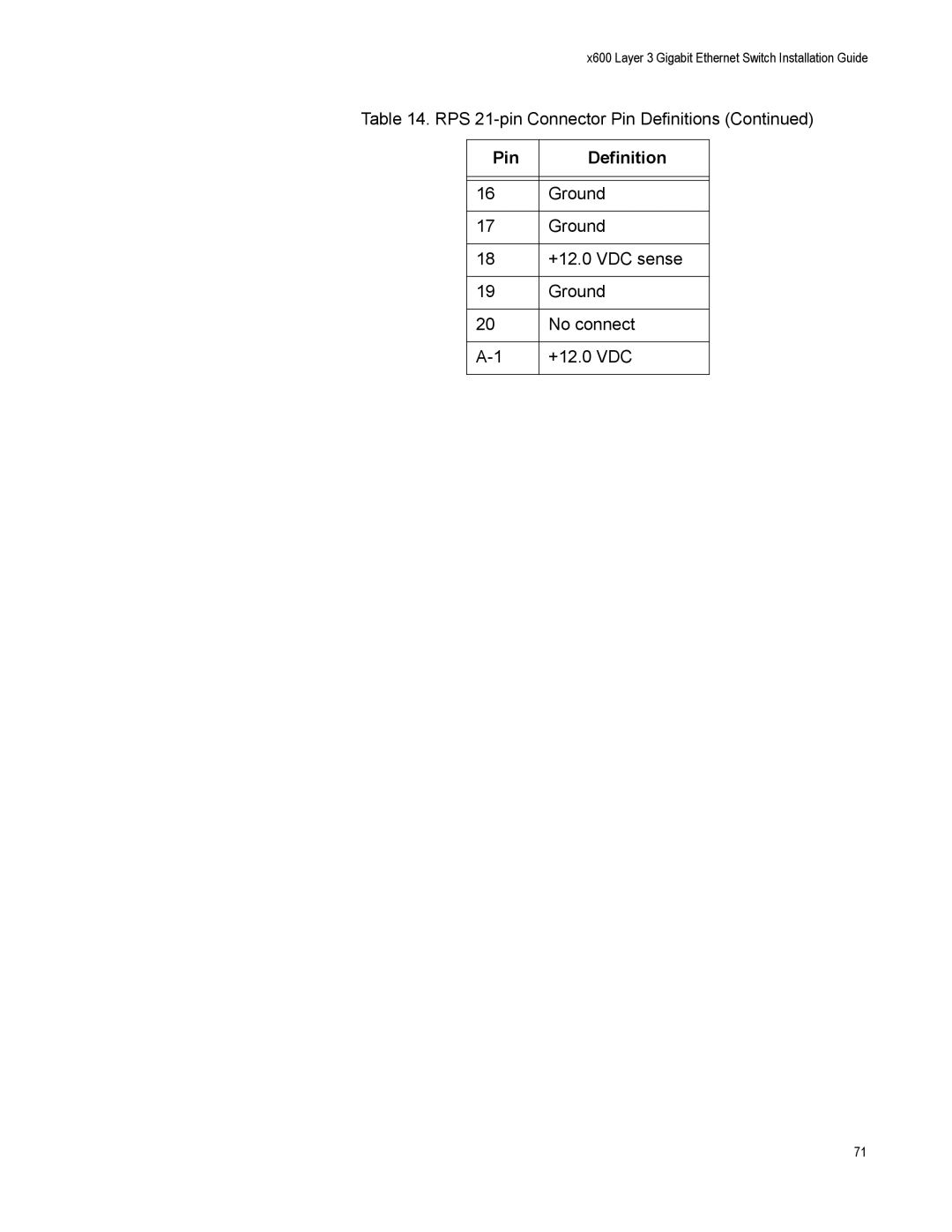 Allied Telesis X600-48TS/XP, x600-48Ts, x600-24Ts/XP, X600-24TS manual Pin 