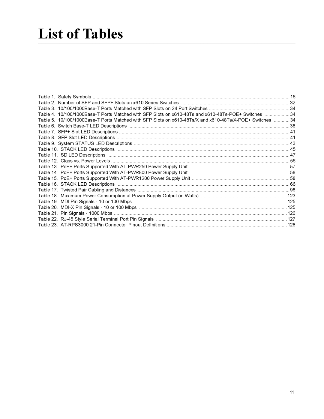 Allied Telesis X610-24TS-POE+, X610-48TS-POE+, X610-24SPS/X, X610-24TS/X-POE+, X610-48TS/X-POE+ manual List of Tables 