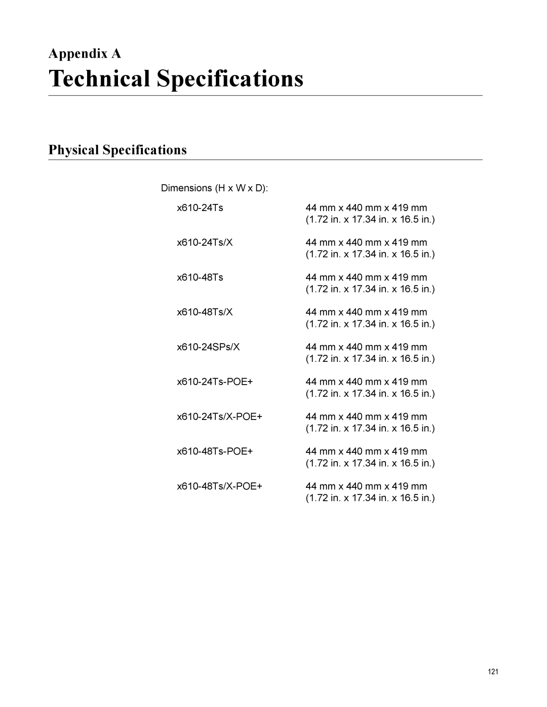 Allied Telesis X610-24SPS/X, X610-48TS-POE+, X610-48TS/X, X610-24TS-POE+, X610-24TS/X Appendix a, Physical Specifications 