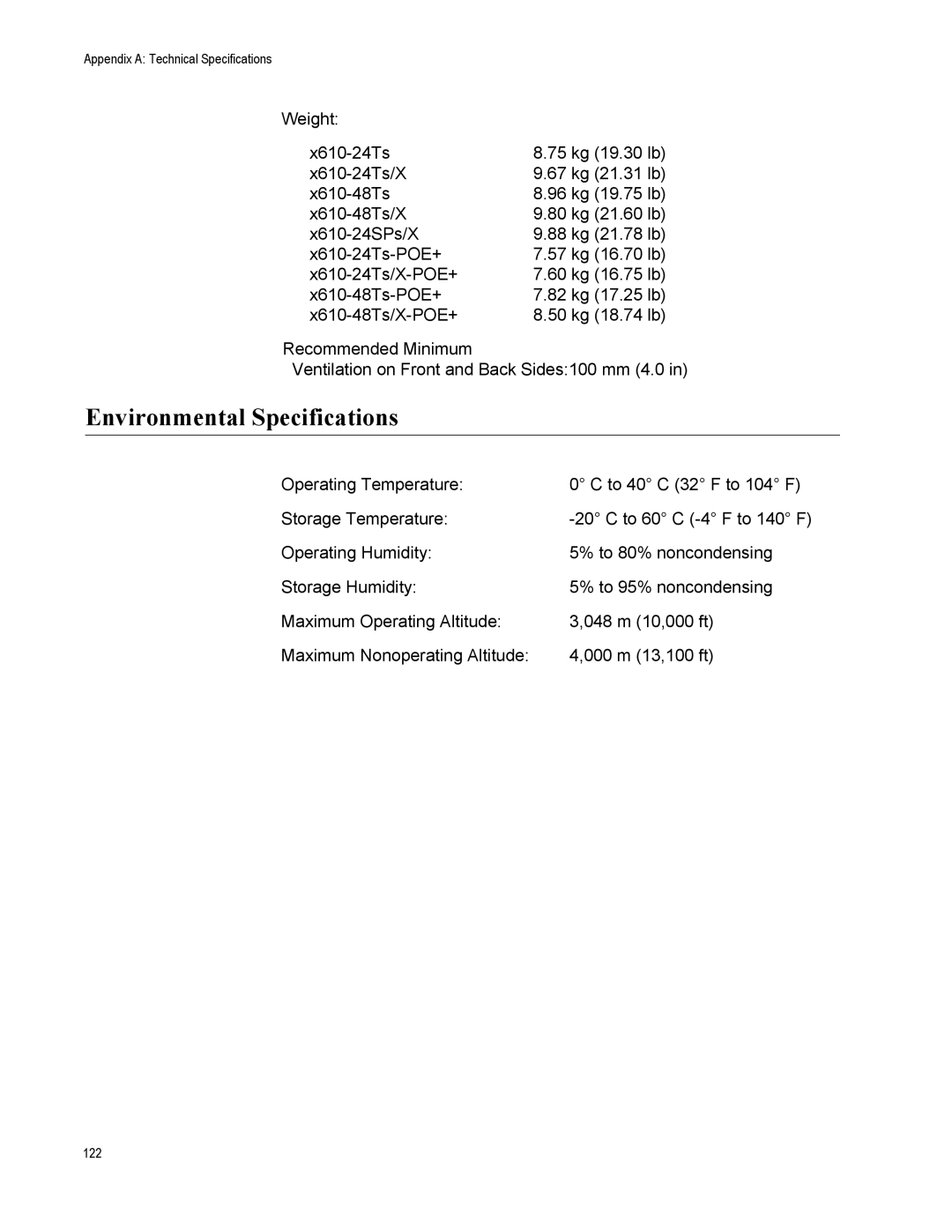 Allied Telesis X610-24TS/X-POE+, X610-48TS-POE+, X610-48TS/X, X610-24TS-POE+, X610-24SPS/X manual Environmental Specifications 