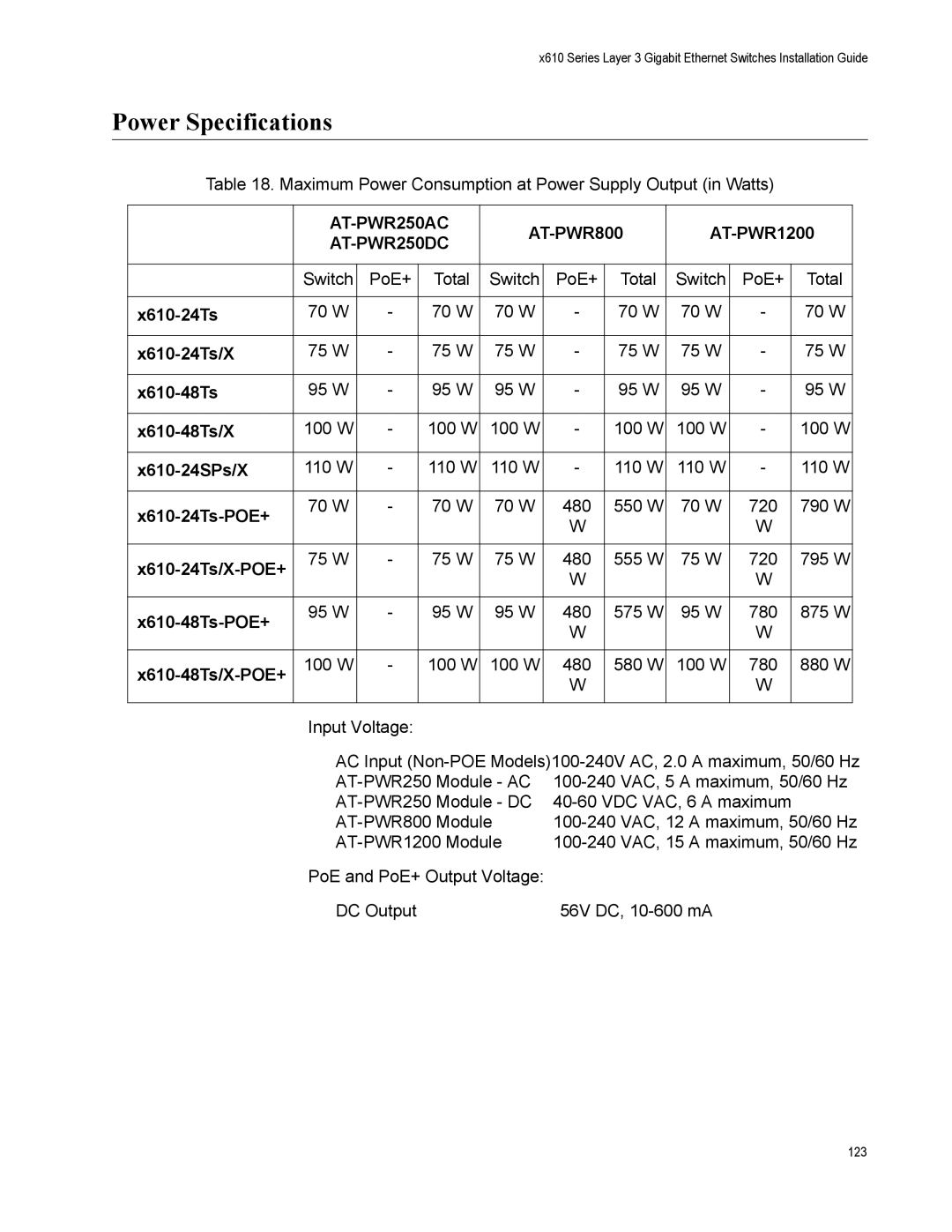 Allied Telesis X610-48TS-POE+, X610-48TS/X, X610-24TS-POE+, X610-24SPS/X, X610-24TS/X-POE+ manual Power Specifications 