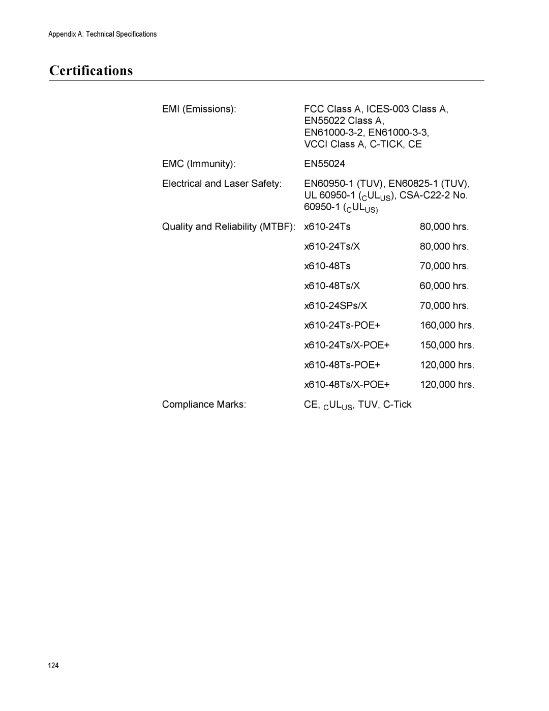 Allied Telesis X610-48TS-POE+, X610-24TS-POE+, X610-24SPS/X, X610-24TS/X-POE+, X610-48TS/X-POE+ manual Certifications 