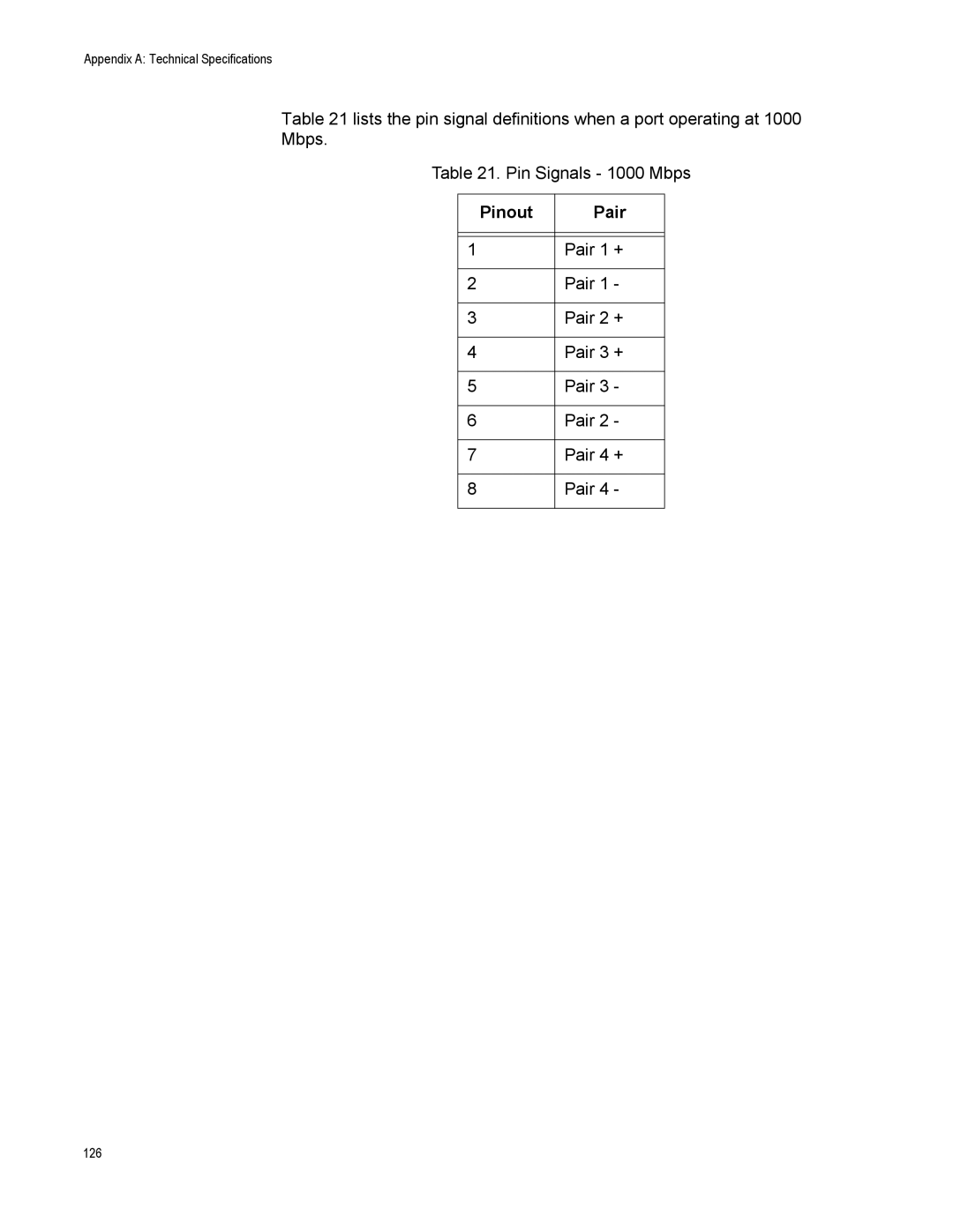 Allied Telesis X610-48TS-POE+, X610-24TS-POE+, X610-24SPS/X, X610-24TS/X-POE+, X610-48TS/X-POE+ manual Pinout Pair 