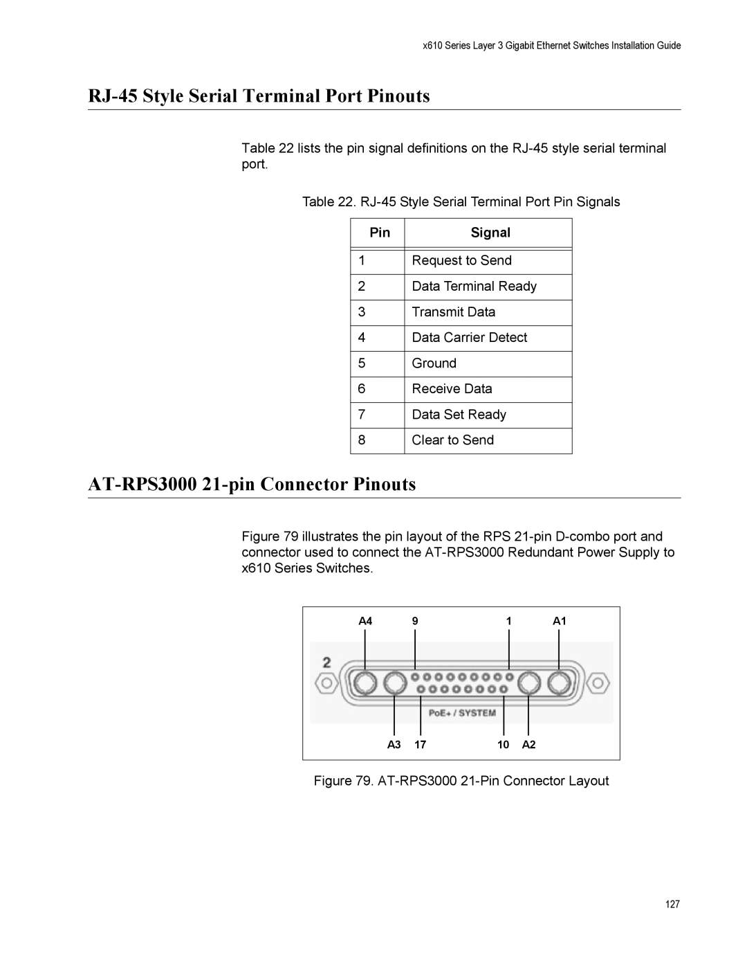 Allied Telesis X610-48TS/X, X610-48TS-POE+ RJ-45 Style Serial Terminal Port Pinouts, AT-RPS3000 21-pin Connector Pinouts 