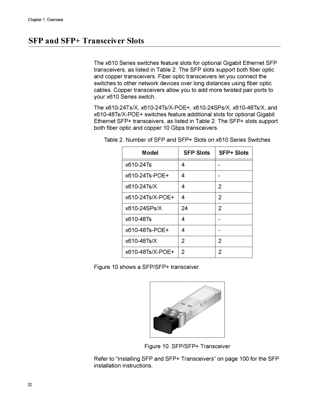 Allied Telesis X610-24TS/X-POE+, X610-48TS-POE+, X610-48TS/X SFP and SFP+ Transceiver Slots, Model SFP Slots SFP+ Slots 