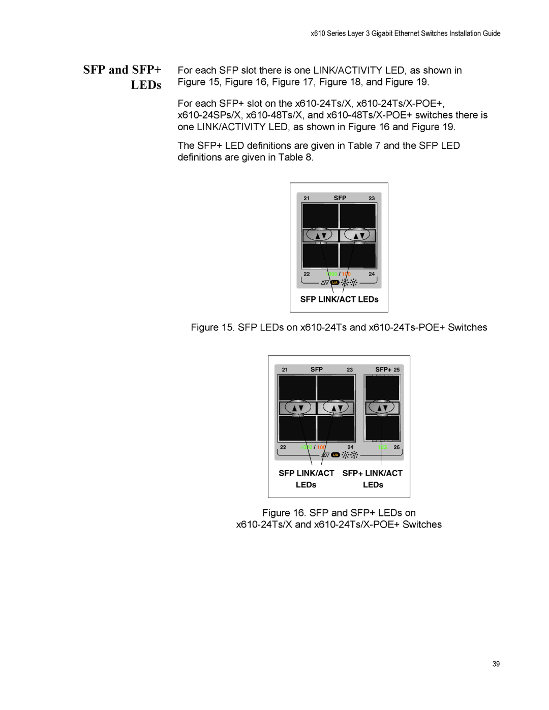 Allied Telesis X610-24TS, X610-48TS-POE+, X610-48TS/X SFP and SFP+ LEDs, SFP LEDs on x610-24Ts and x610-24Ts-POE+ Switches 