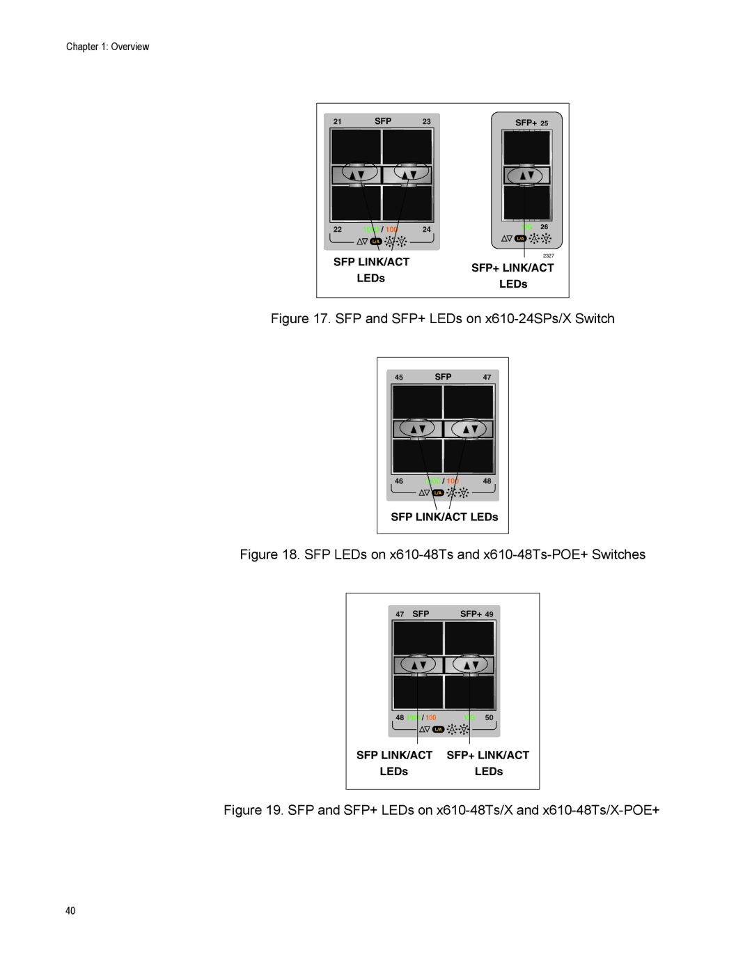 Allied Telesis X610-24SPS/X, X610-48TS-POE+, X610-48TS/X, X610-24TS-POE+ manual SFP and SFP+ LEDs on x610-24SPs/X Switch 