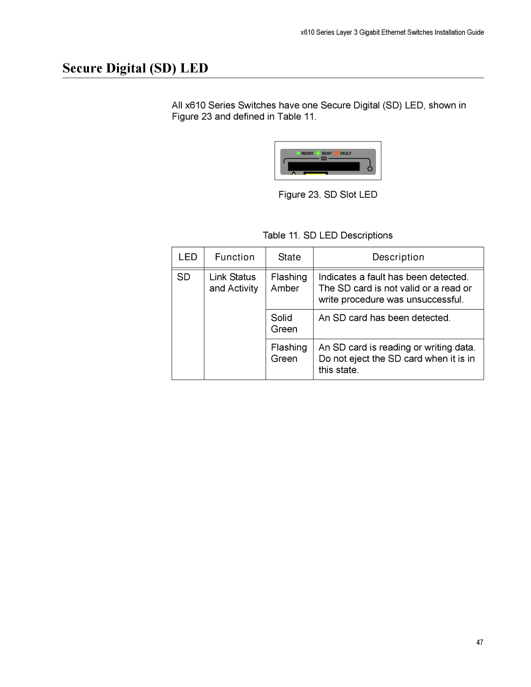 Allied Telesis X610-24TS-POE+, X610-48TS-POE+, X610-48TS/X, X610-24SPS/X, X610-24TS/X Secure Digital SD LED, Defined in Table 