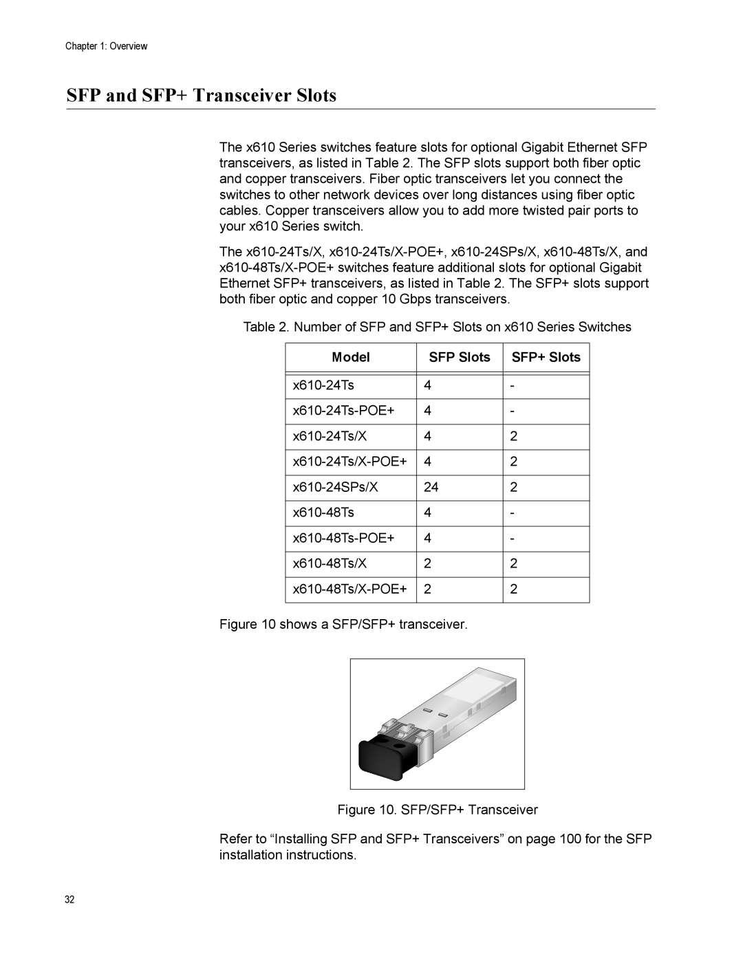 Allied Telesis X610-24TS/X-POE+, X610-48TS-POE+, X610-48TS/X SFP and SFP+ Transceiver Slots, Model, SFP Slots, SFP+ Slots 