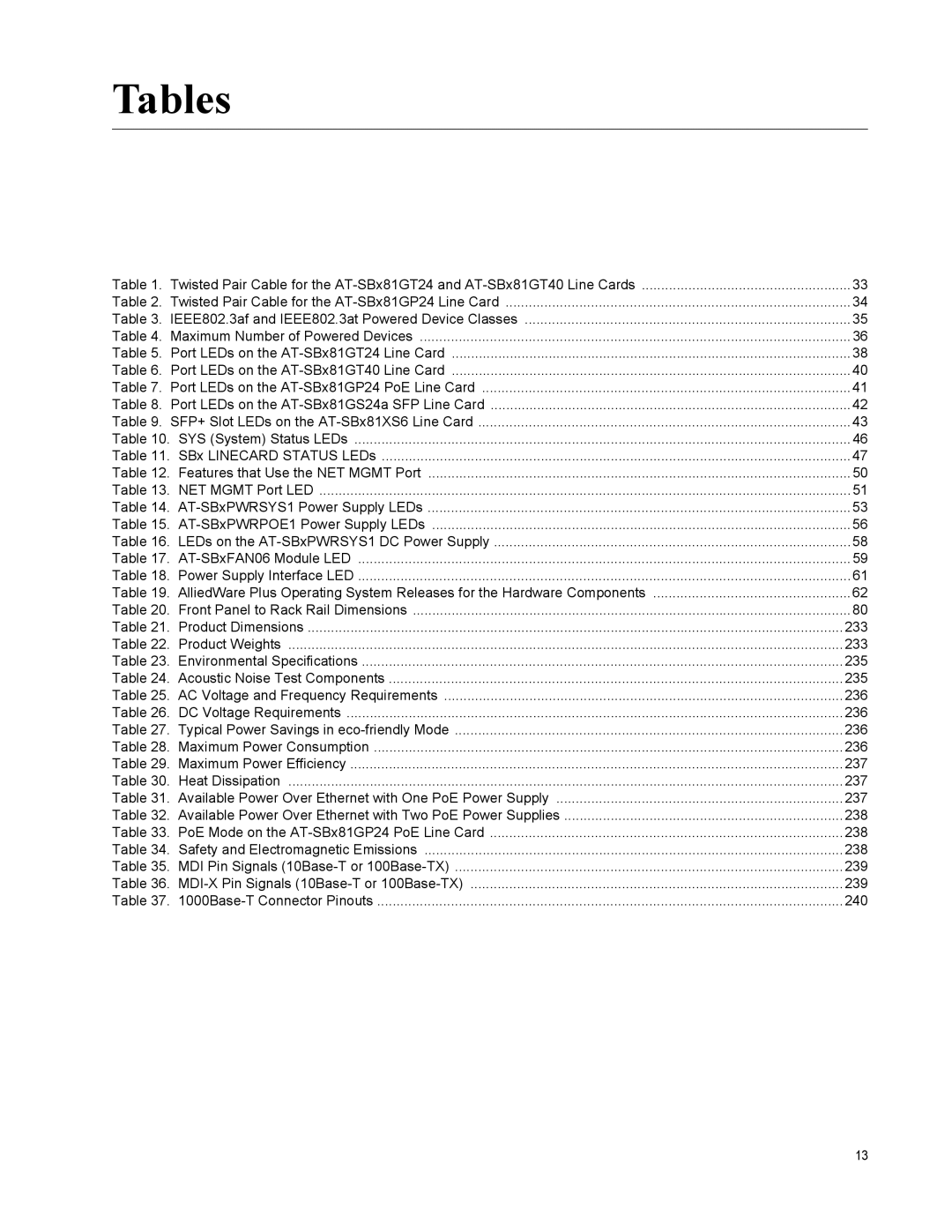 Allied Telesis X8106 manual Tables 