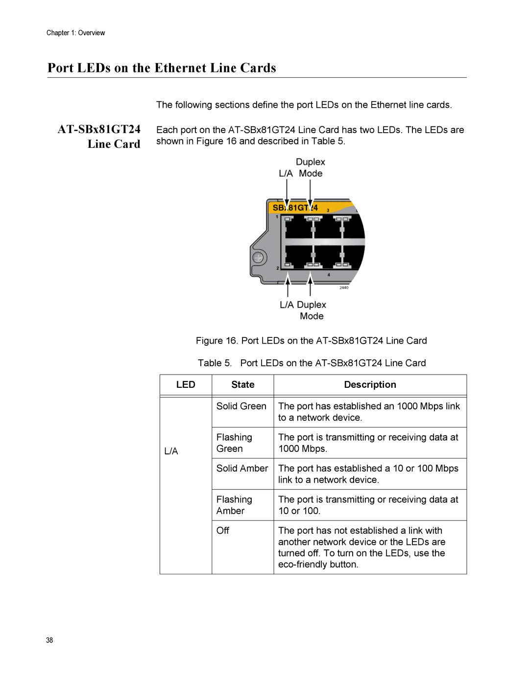 Allied Telesis X8106 manual Port LEDs on the Ethernet Line Cards, AT-SBx81GT24 Line Card 