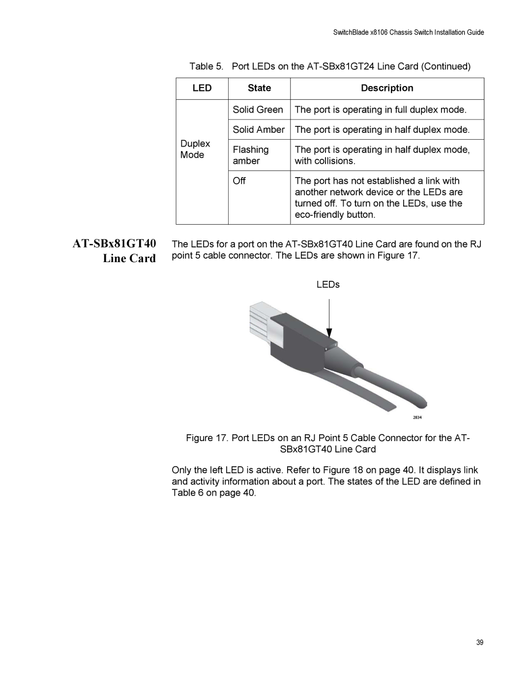 Allied Telesis X8106 manual AT-SBx81GT40 Line Card 