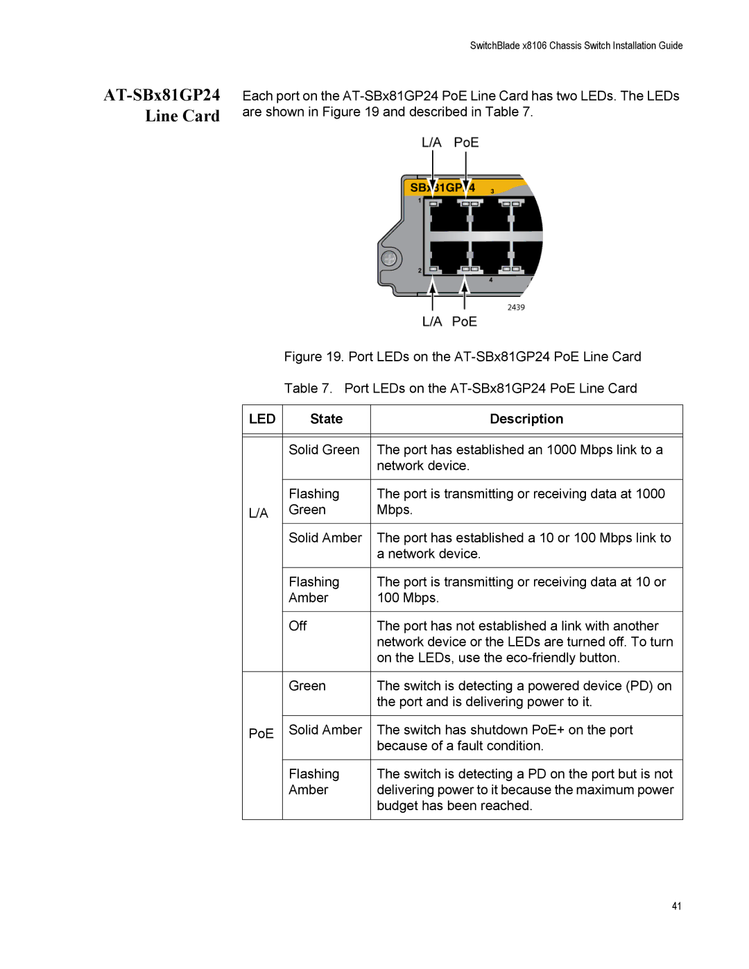 Allied Telesis X8106 manual AT-SBx81GP24 Line Card 