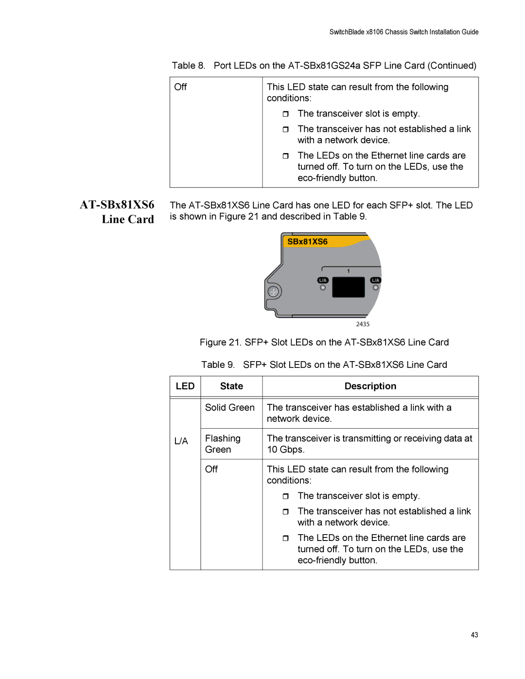 Allied Telesis X8106 manual AT-SBx81XS6 Line Card 