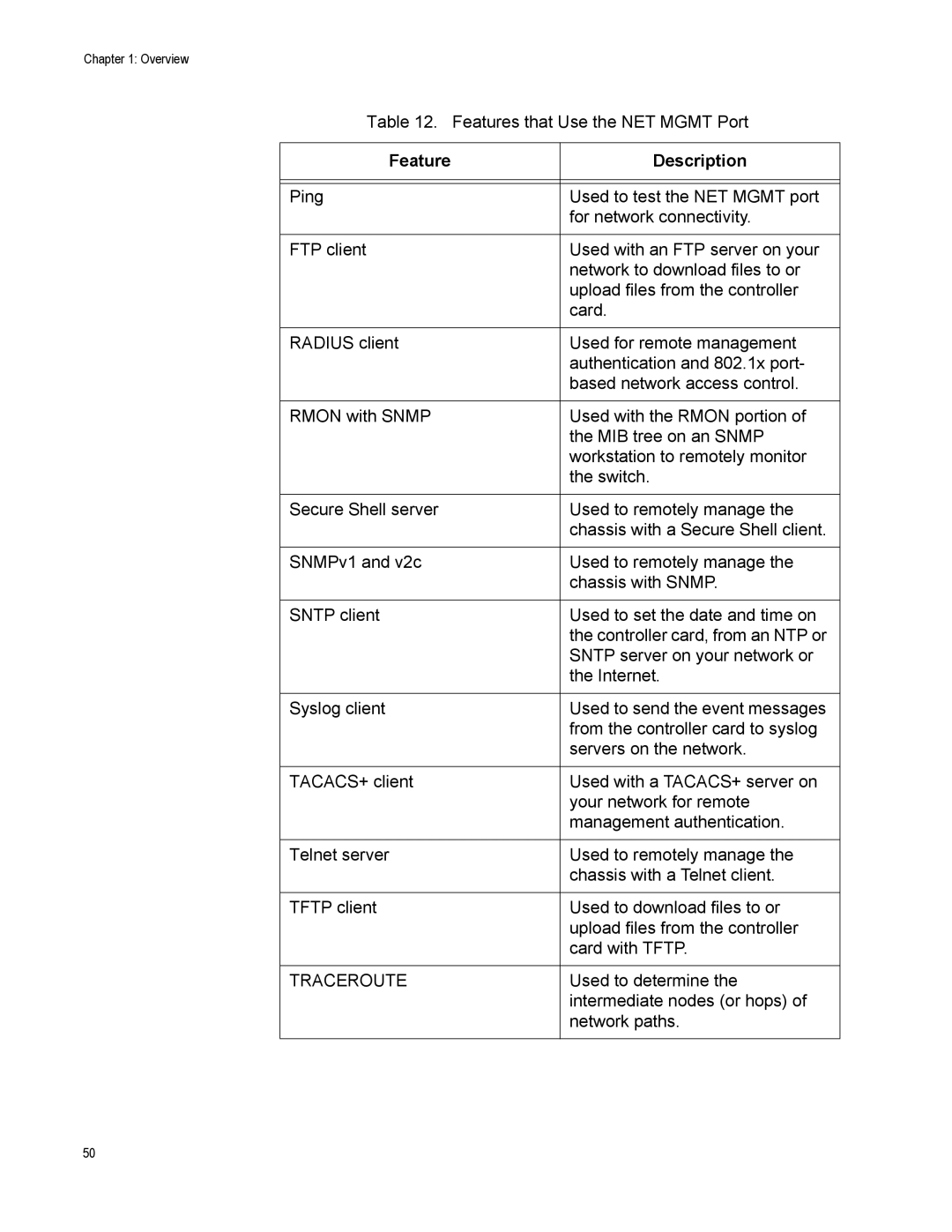 Allied Telesis X8106 manual Feature Description 