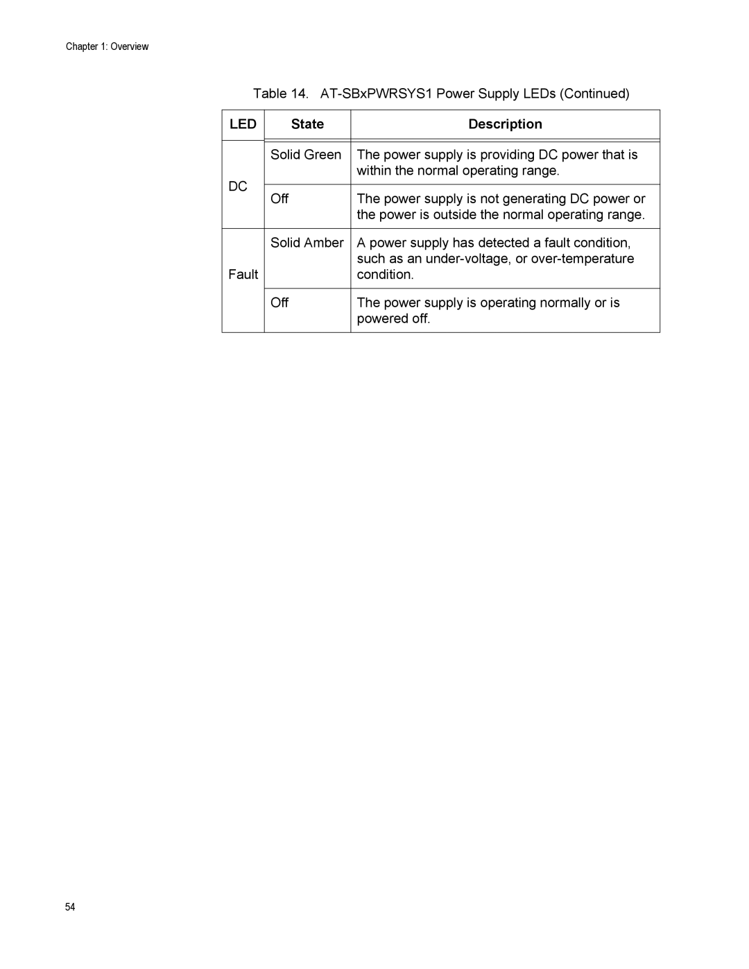 Allied Telesis X8106 manual Led 