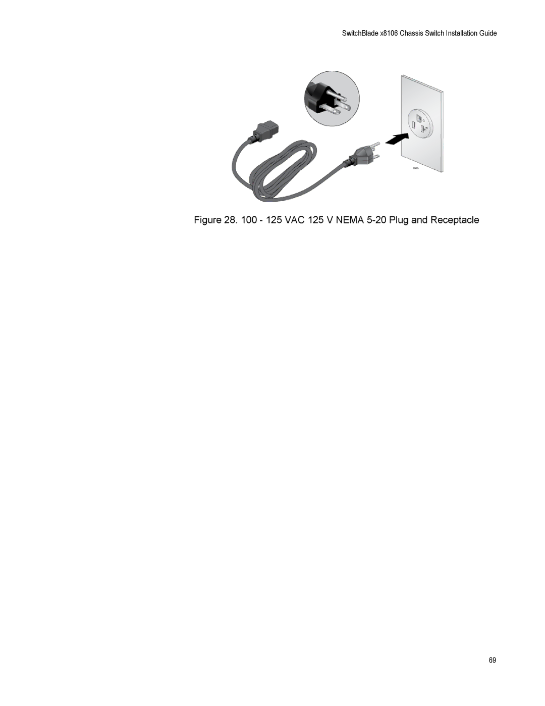 Allied Telesis X8106 manual VAC 125 V Nema 5-20 Plug and Receptacle 