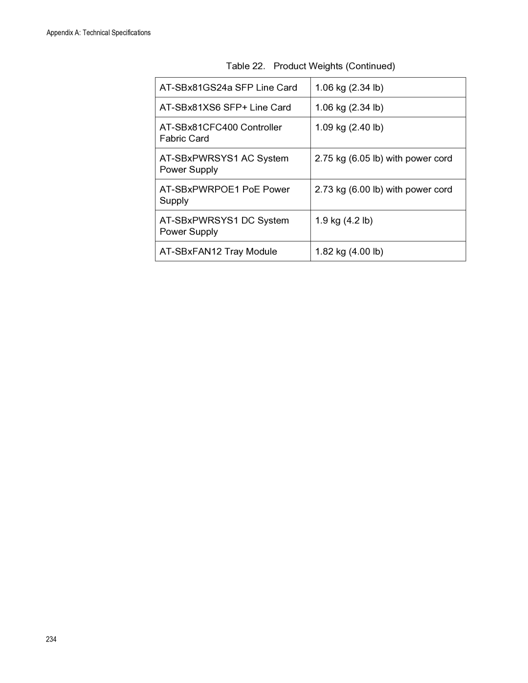 Allied Telesis X8112 manual Appendix a Technical Specifications 