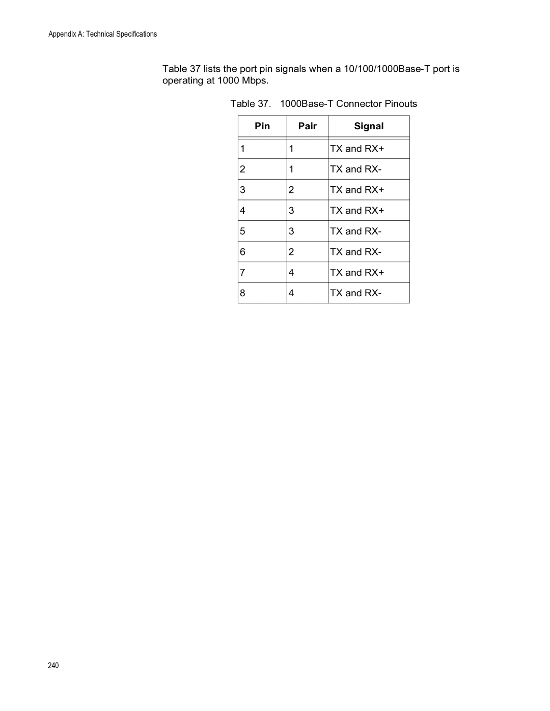 Allied Telesis X8112 manual Pin Pair Signal 