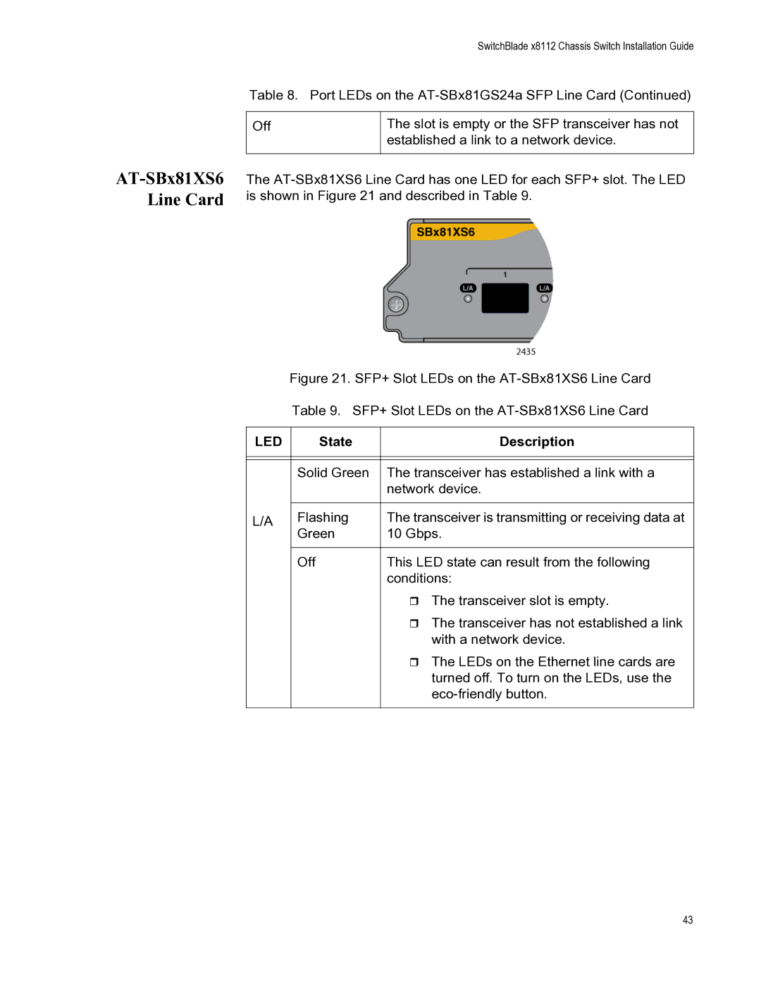 Allied Telesis X8112 manual AT-SBx81XS6 Line Card 