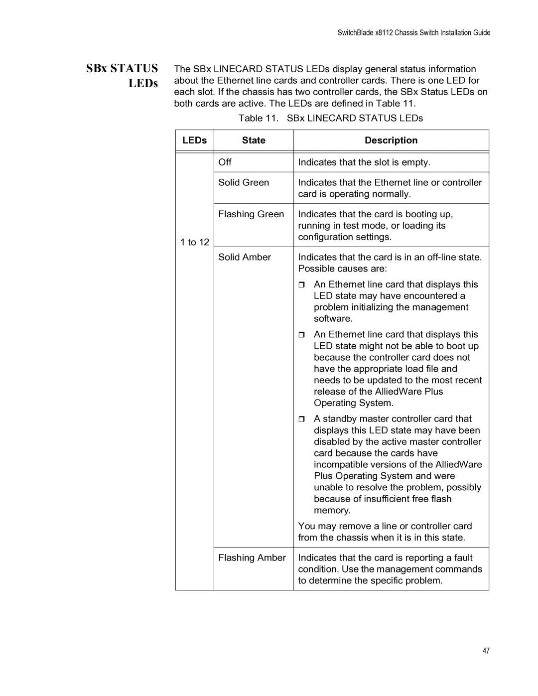 Allied Telesis X8112 manual SBx Status LEDs 