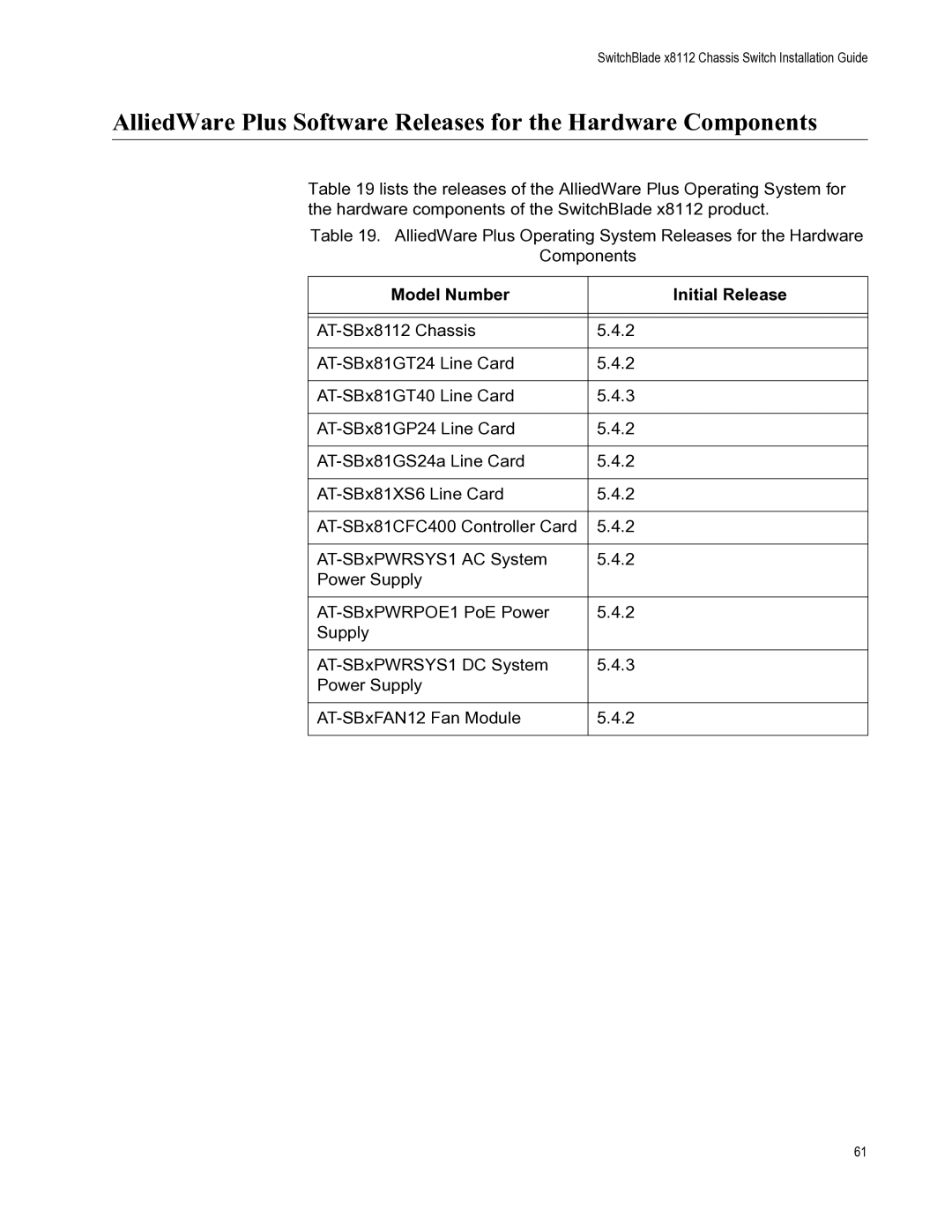 Allied Telesis X8112 manual Model Number Initial Release 