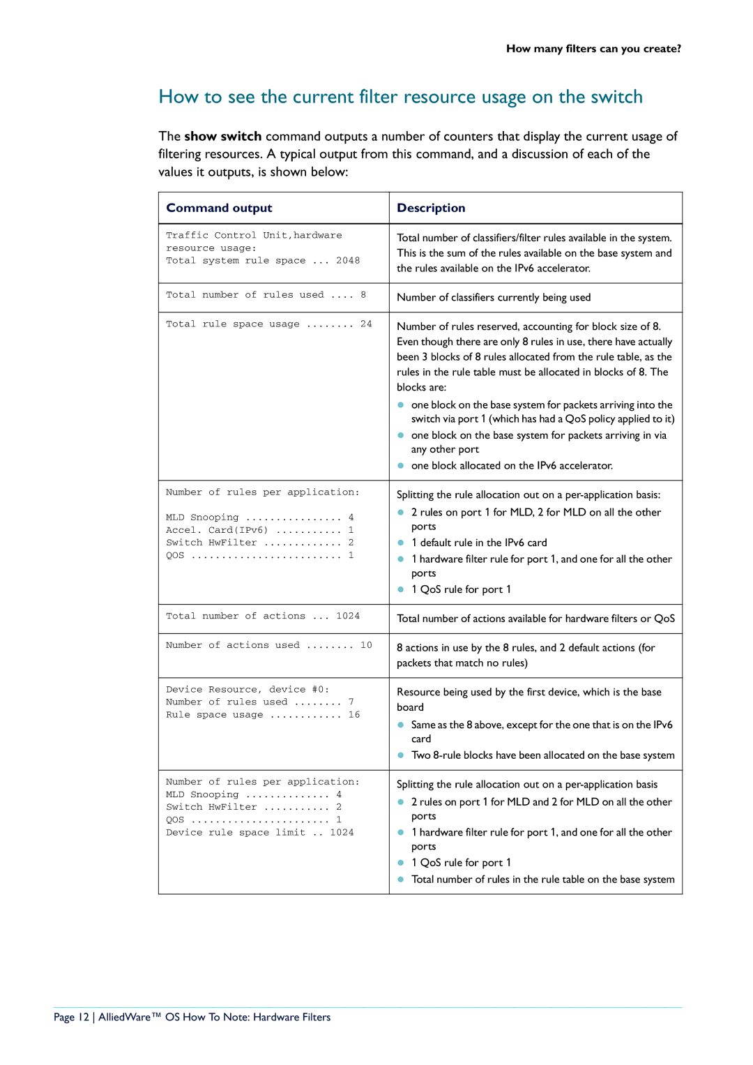 Allied Telesis x900-24 series manual How to see the current filter resource usage on the switch 