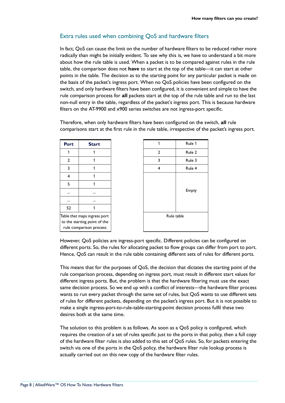 Allied Telesis x900-24 series manual Extra rules used when combining QoS and hardware filters, Rule Empty Rule table 