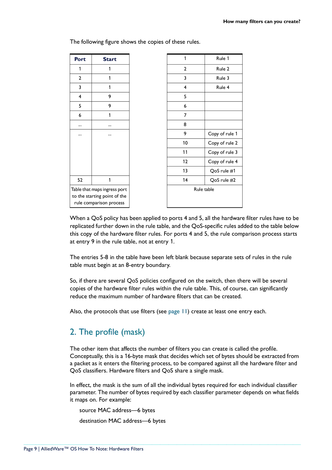 Allied Telesis x900-24 series manual Profile mask, Following figure shows the copies of these rules, Rule 