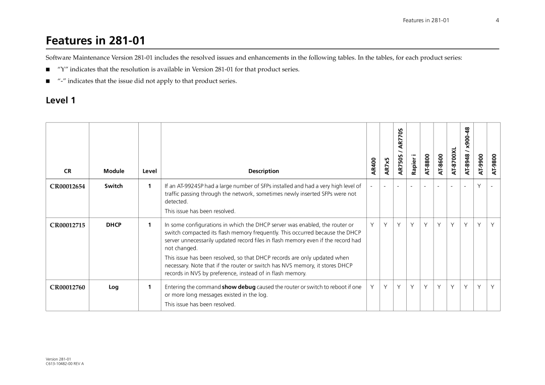 Allied Telesis x900-48, AR700, AR44x, AR4155 manual CR00012654, CR00012715, CR00012760, Log 